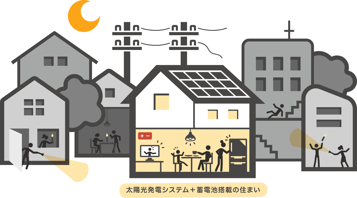 太陽光発電システム＋蓄電池搭載の住まい